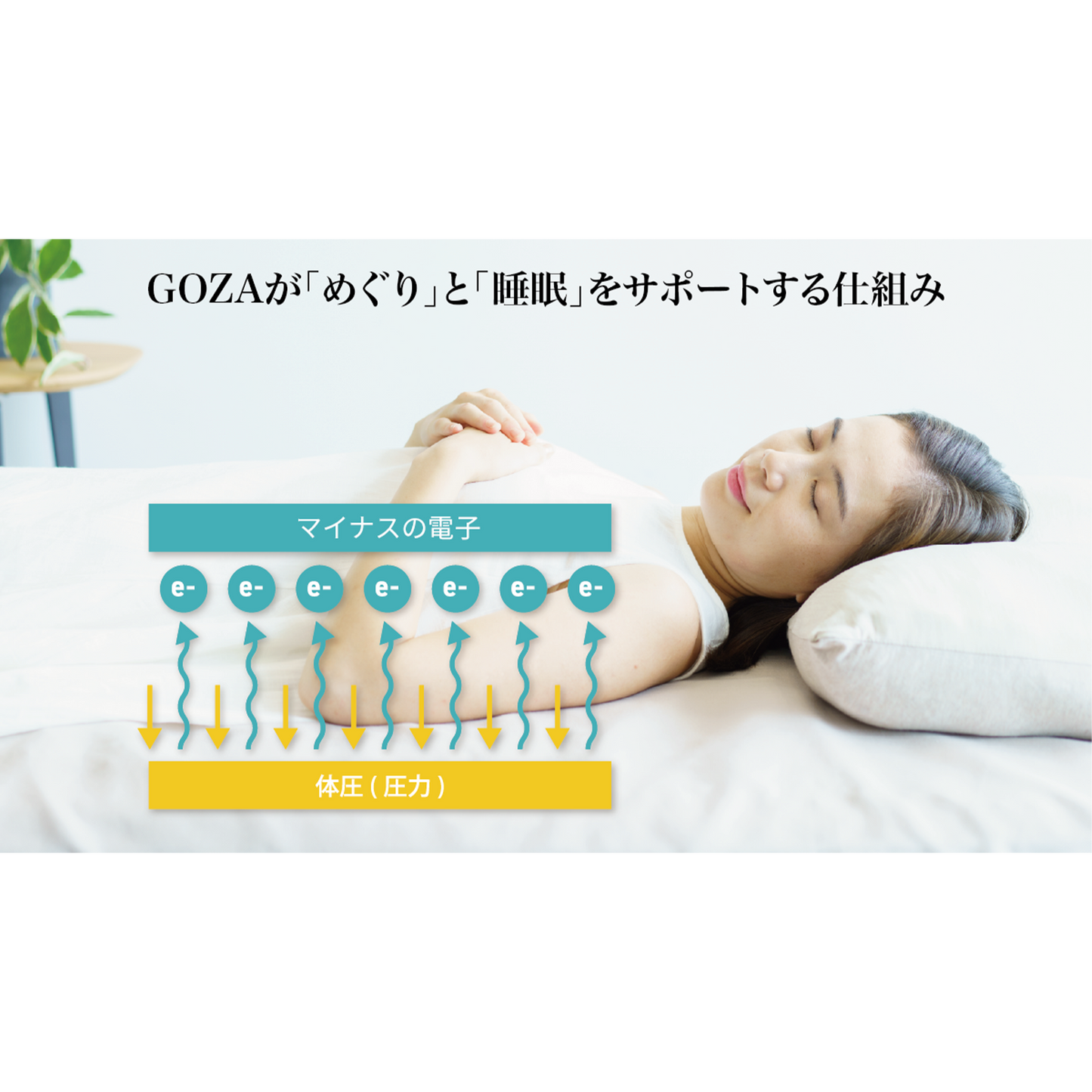 etell earth GOZA 敷いて寝るだけ地球の仕組みを再現したアース寝具
