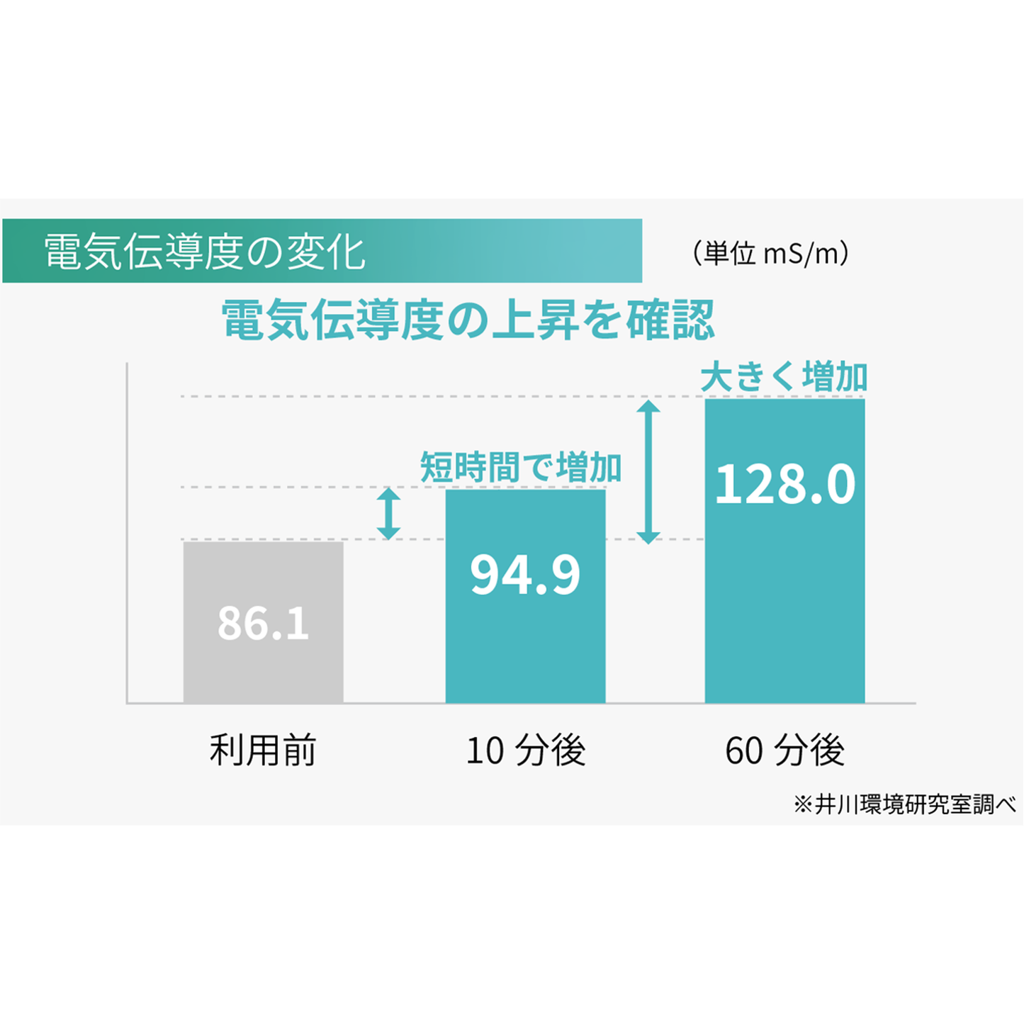 毎日が温泉のようなリラックス体験　毎日使える減らない入浴剤　HECHIMA