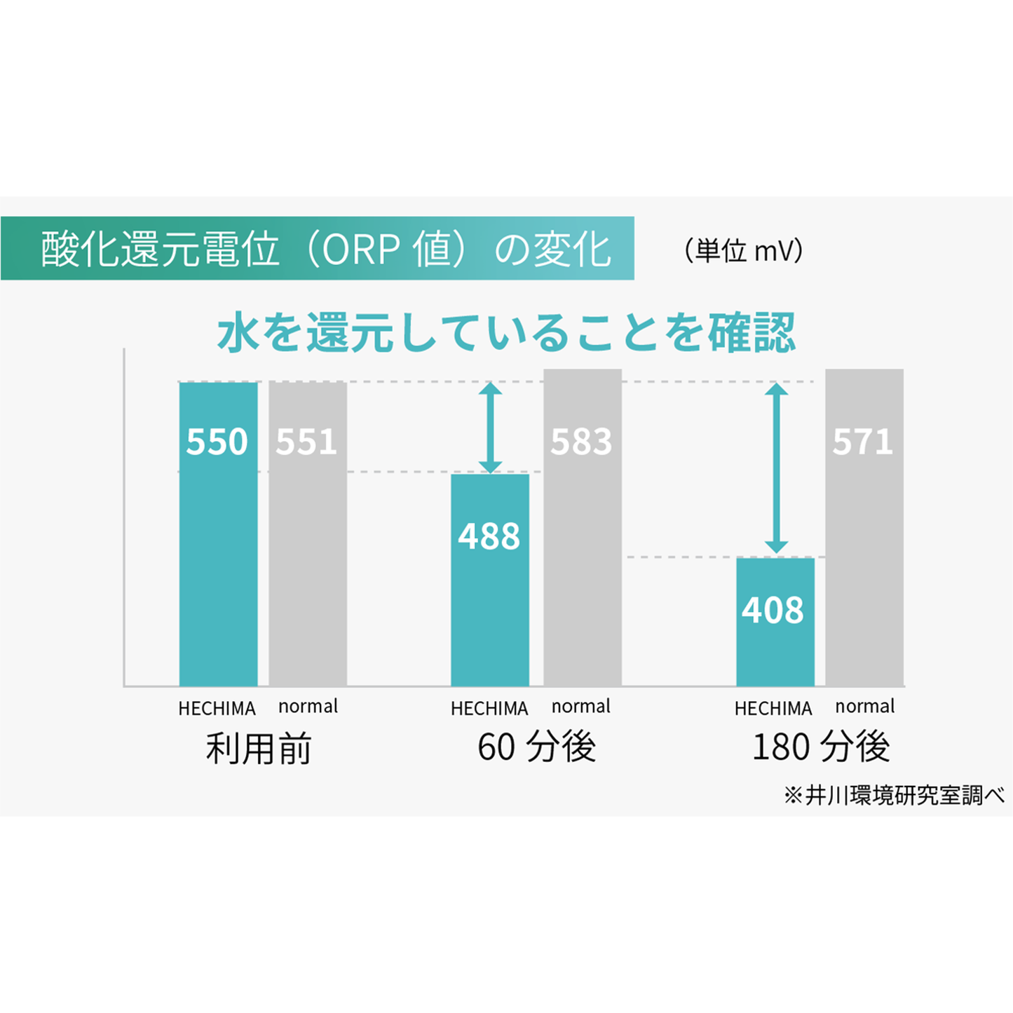 毎日が温泉のようなリラックス体験 毎日使える減らない入浴剤 HECHIMA