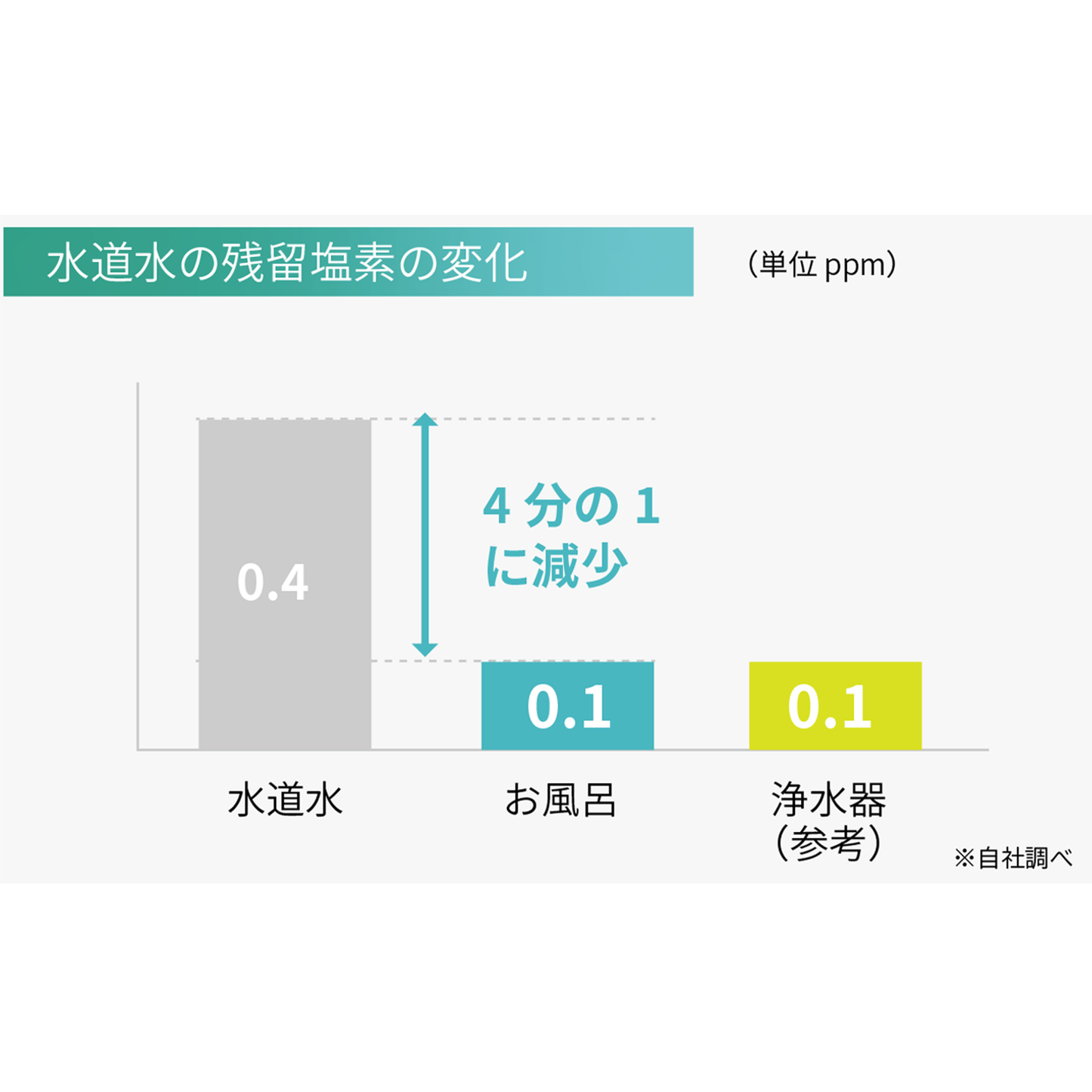 毎日が温泉のようなリラックス体験 毎日使える減らない入浴剤 HECHIMA